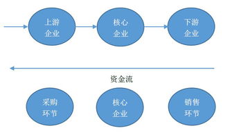實(shí)體店“免費(fèi)送產(chǎn)品還能賺錢”的金融模式解析