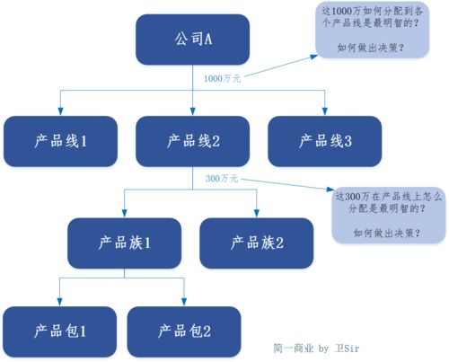 如何理解 ipd 體系中的市場(chǎng)管理 mm 流程 這篇文章就夠了