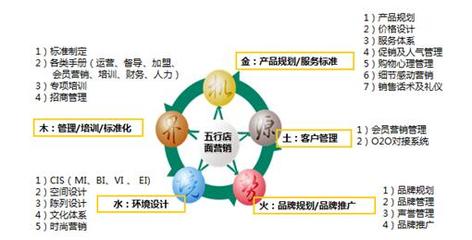 博雅連鎖營銷 以禮儀服務塑造中國健康管理企業(yè)的大國品牌形象